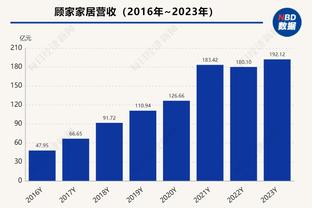 单场8+三分次数统计：库里75次 利拉德29次 克莱24次 哈登21次